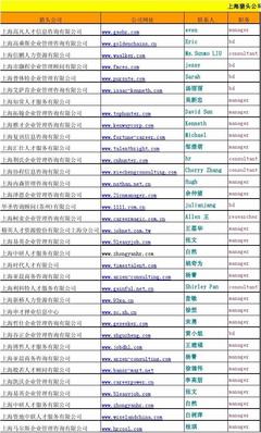 上海猎头公司如何通过SEO策略精准赋能企业人才战略