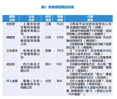 绿能宝负面舆情指数上榜引关注，上海互金企业SEO策略面临新挑战