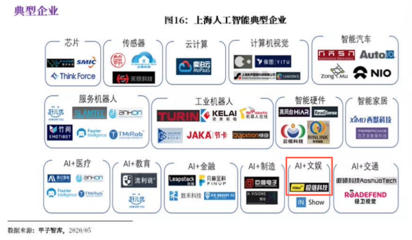 极链科技荣登《中国AI产业地图》报告，展现上海AI企业创新实力