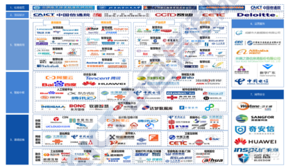 数字中国图景加速绘就 深圳、上海、武汉等五地智慧城市新政深度解读与上海企业SEO发展机遇