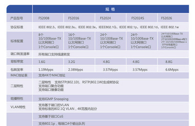 斐讯 FS2024 24口企业交换机 企业级性能，即插即用新体验，工厂现货海量选择